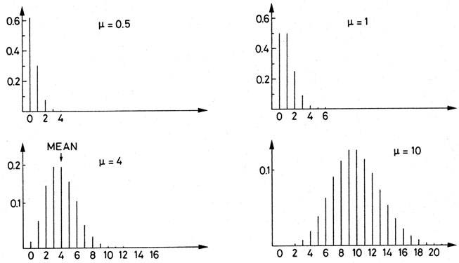Poisson Distribution Table. Poisson+distribution+