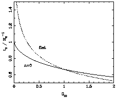Figure 3.6